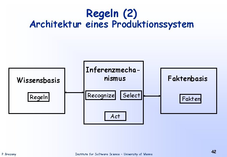 Regeln (2) Architektur eines Produktionssystem Wissensbasis Regeln Inferenzmechanismus Recognize Select Faktenbasis Fakten Act P.