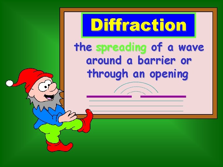 Diffraction the spreading of a wave around a barrier or through an opening 