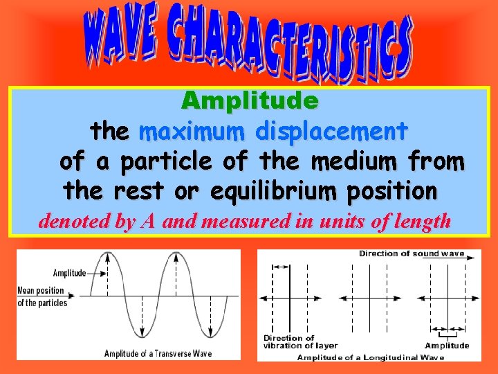 Amplitude the maximum displacement of a particle of the medium from the rest or