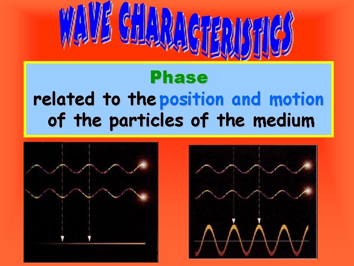 Phase related to the position and motion of the particles of the medium 