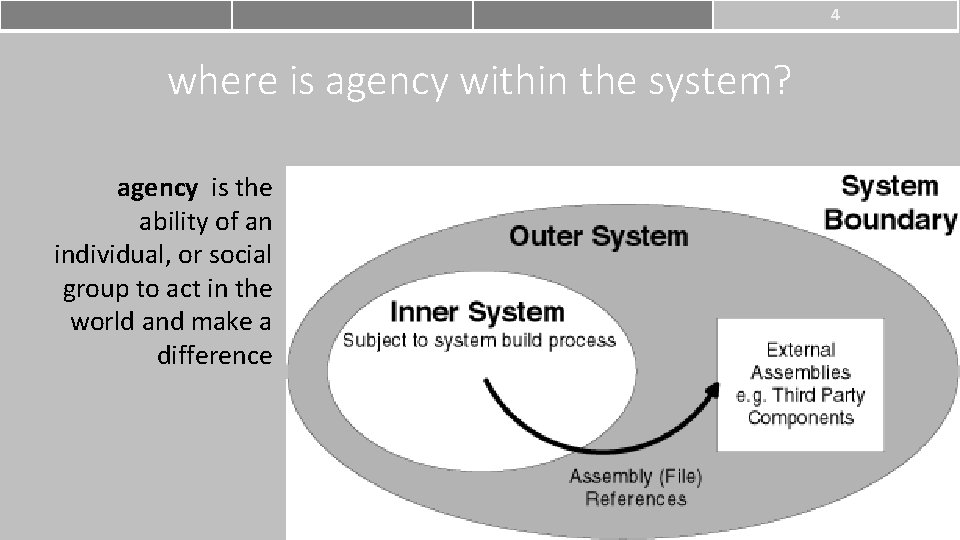 4 where is agency within the system? agency is the ability of an individual,