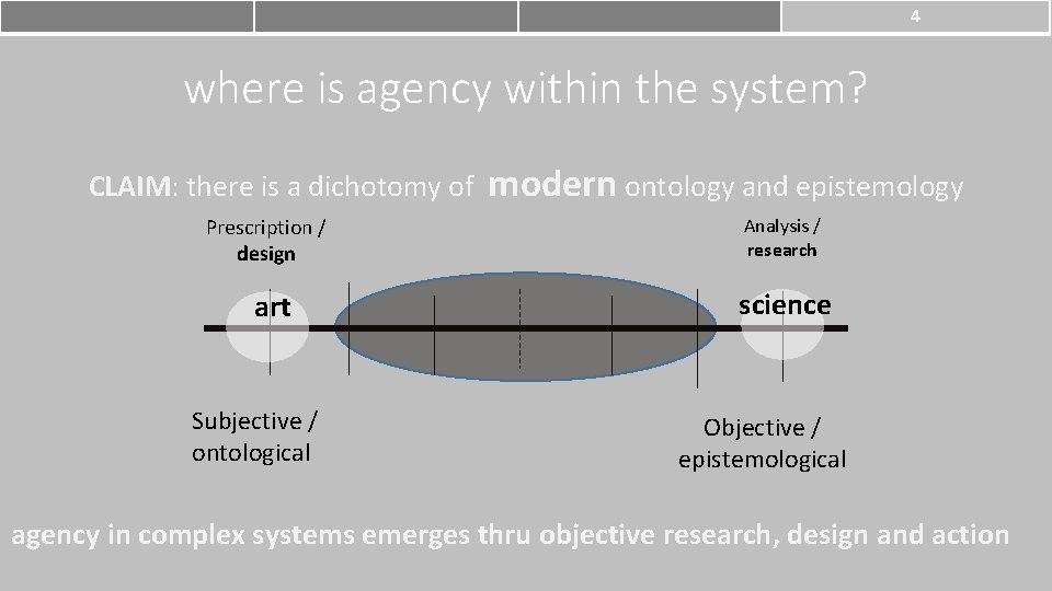 4 where is agency within the system? CLAIM: there is a dichotomy of Prescription