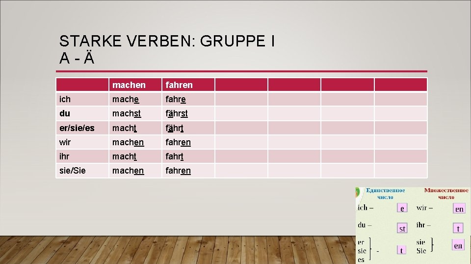 STARKE VERBEN: GRUPPE I A-Ä machen fahren ich mache fahre du machst fährst er/sie/es