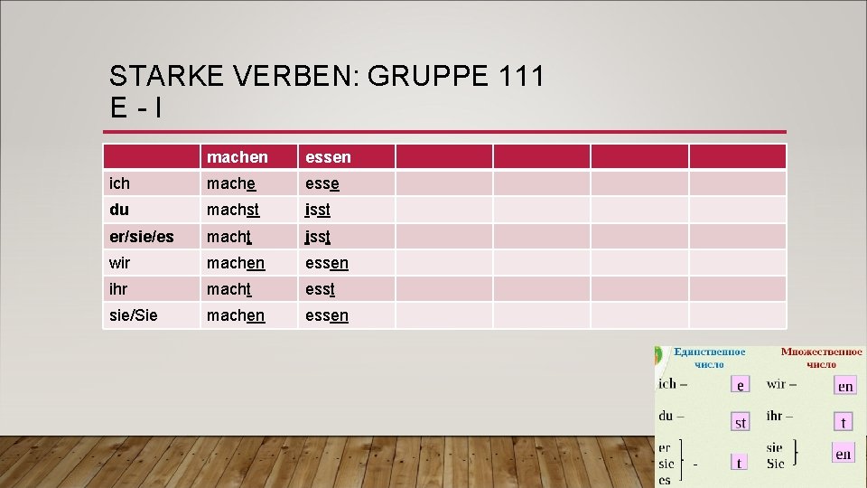 STARKE VERBEN: GRUPPE 111 E-I machen essen ich mache esse du machst isst er/sie/es