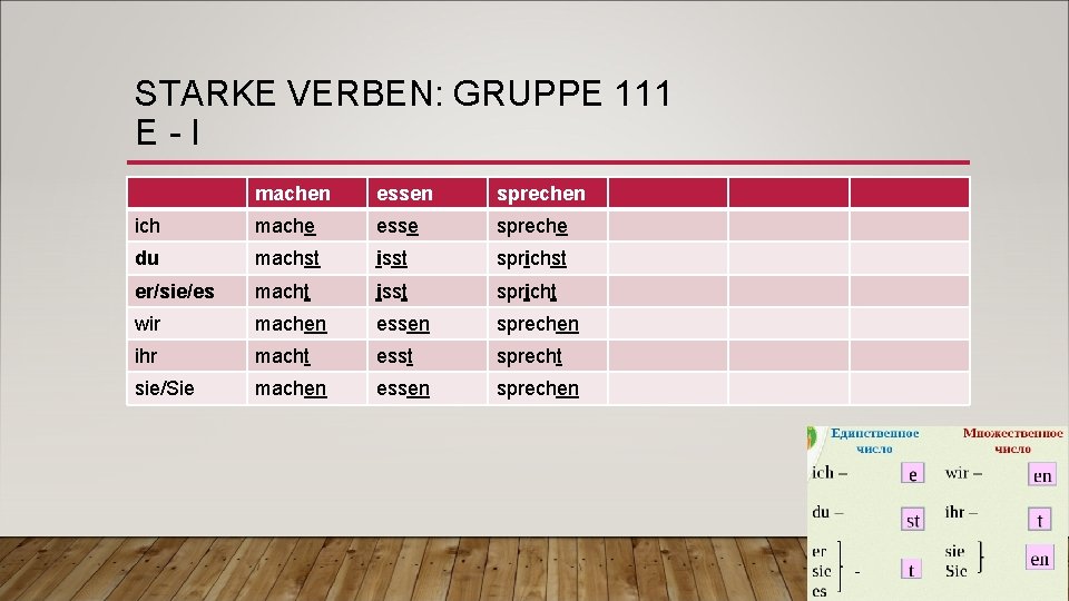 STARKE VERBEN: GRUPPE 111 E-I machen essen sprechen ich mache esse spreche du machst