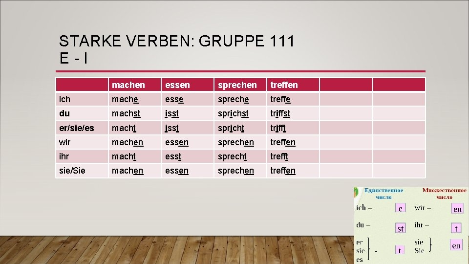 STARKE VERBEN: GRUPPE 111 E-I machen essen sprechen treffen ich mache esse spreche treffe