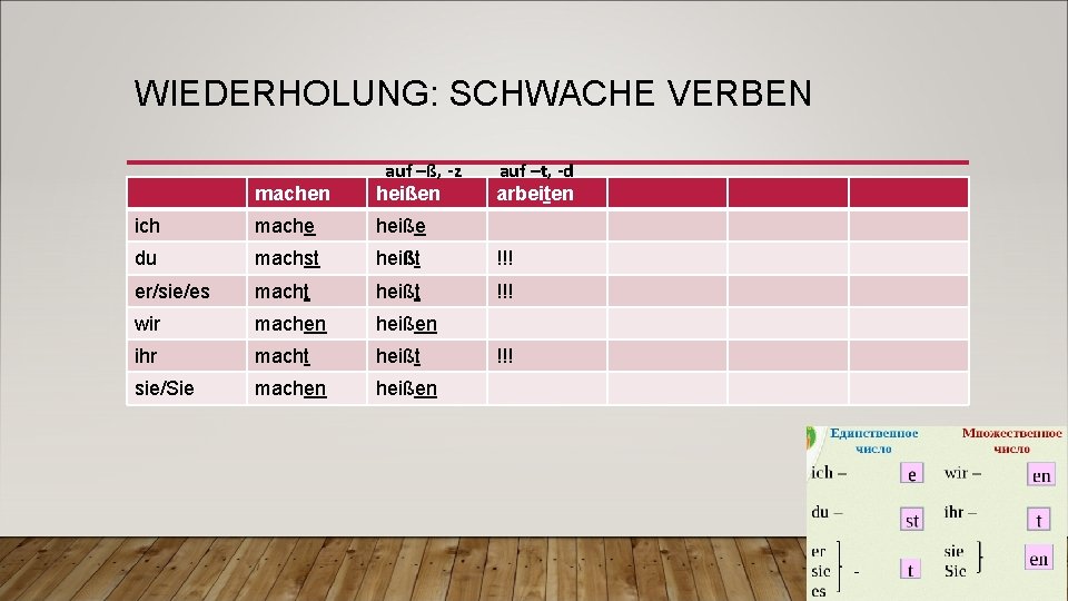 WIEDERHOLUNG: SCHWACHE VERBEN machen auf –ß, -z heißen auf –t, -d arbeiten ich mache