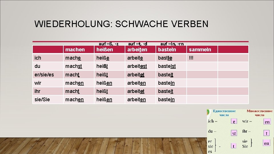 WIEDERHOLUNG: SCHWACHE VERBEN machen auf –ß, -z heißen auf –t, -d arbeiten auf –ln,