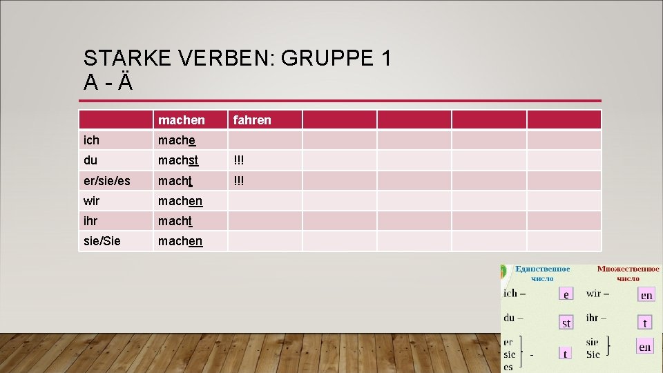 STARKE VERBEN: GRUPPE 1 A-Ä machen fahren ich mache du machst !!! er/sie/es macht