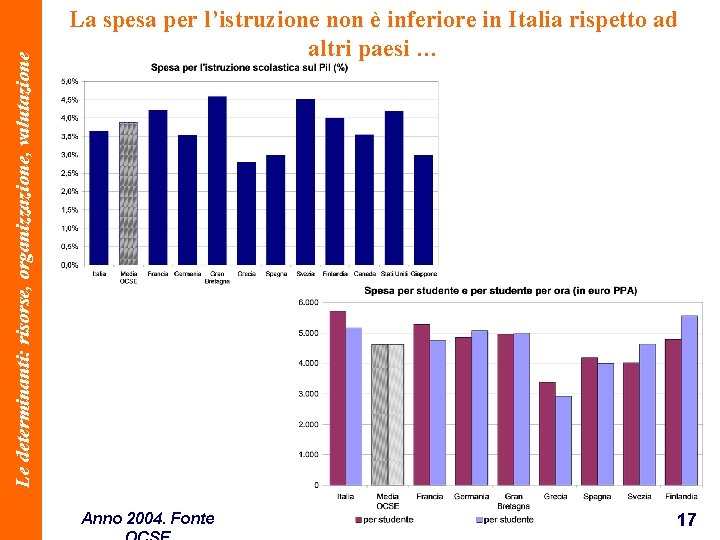 Le determinanti: risorse, organizzazione, valutazione La spesa per l’istruzione non è inferiore in Italia