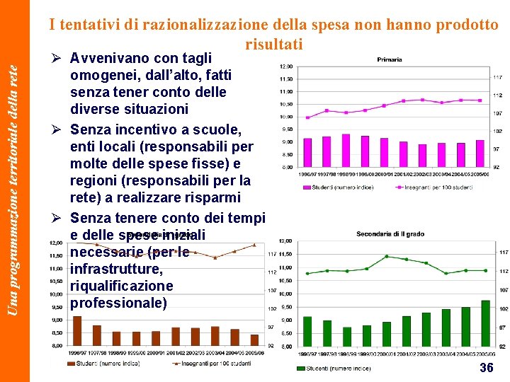 Una programmazione territoriale della rete I tentativi di razionalizzazione della spesa non hanno prodotto