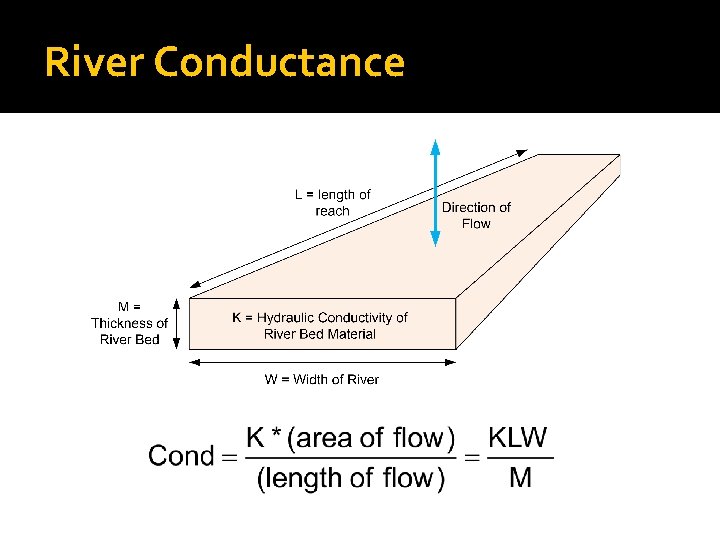 River Conductance 