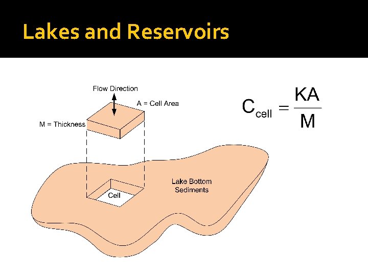 Lakes and Reservoirs 