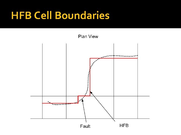 HFB Cell Boundaries 
