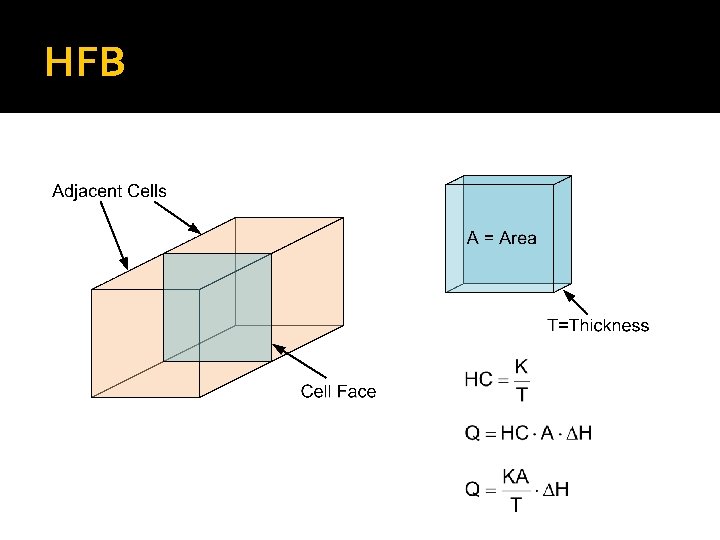 HFB 