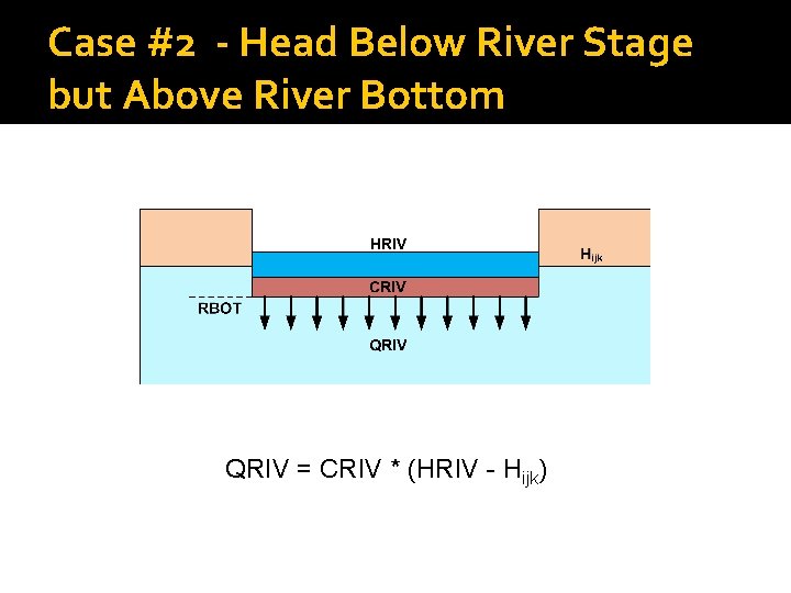 Case #2 - Head Below River Stage but Above River Bottom QRIV = CRIV