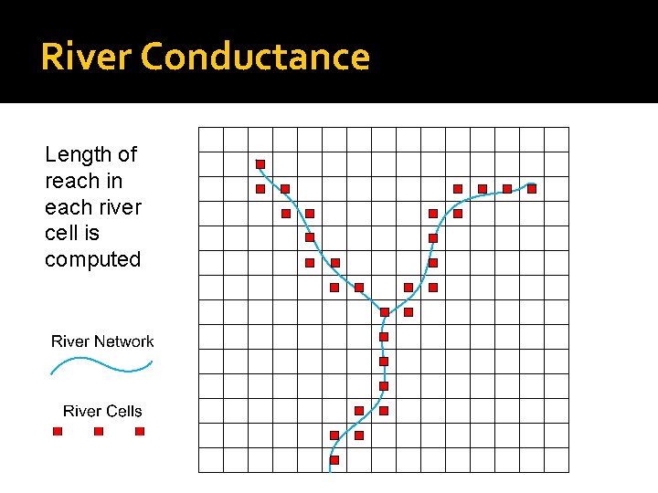 River Conductance Length of reach in each river cell is computed 