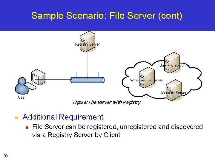 Sample Scenario: File Server (cont) Figure: File Server with Registry n Additional Requirement n