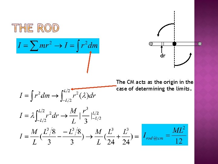 dr The CM acts as the origin in the case of determining the limits.