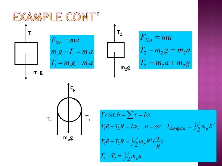 T 2 T 1 m 2 g m 1 g FN T 2 T