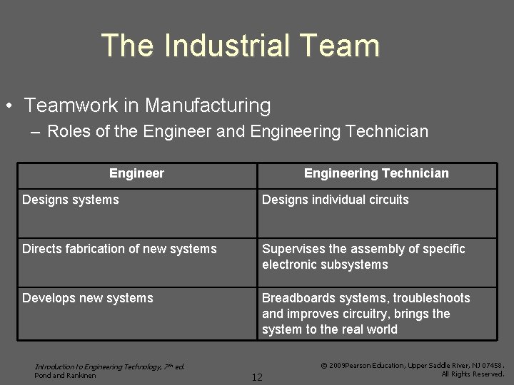 The Industrial Team • Teamwork in Manufacturing – Roles of the Engineer and Engineering