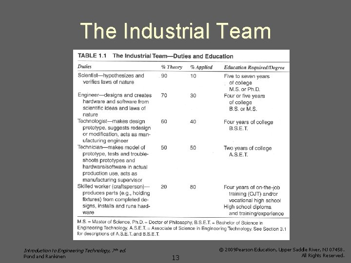 The Industrial Team Introduction to Engineering Technology, 7 th ed. Pond and Rankinen 13