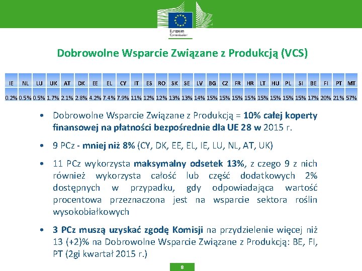 Dobrowolne Wsparcie Związane z Produkcją (VCS) IE NL LU UK AT DK EE EL