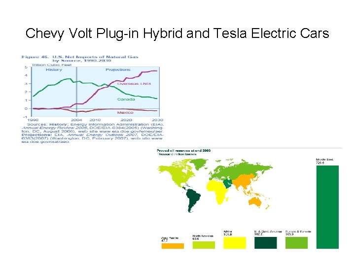 Chevy Volt Plug-in Hybrid and Tesla Electric Cars 