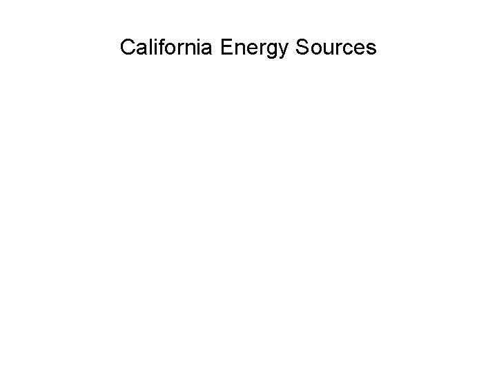 California Energy Sources 