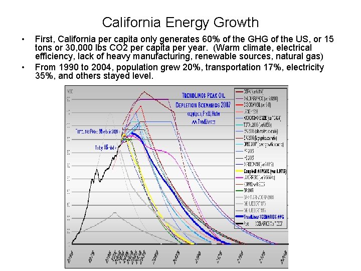 California Energy Growth • • First, California per capita only generates 60% of the