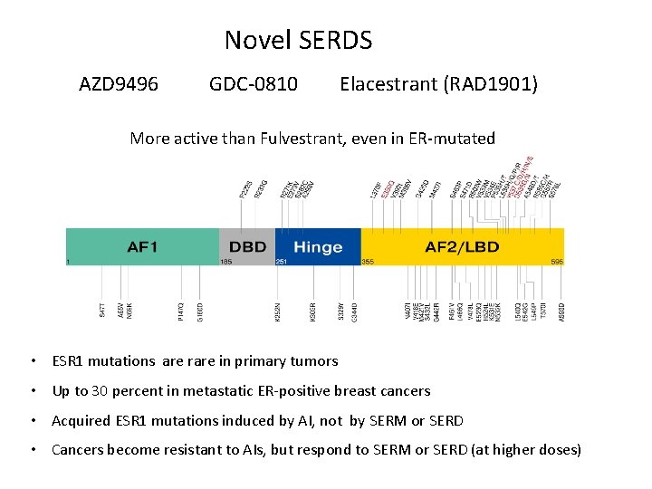 Novel SERDS AZD 9496 GDC-0810 Elacestrant (RAD 1901) More active than Fulvestrant, even in