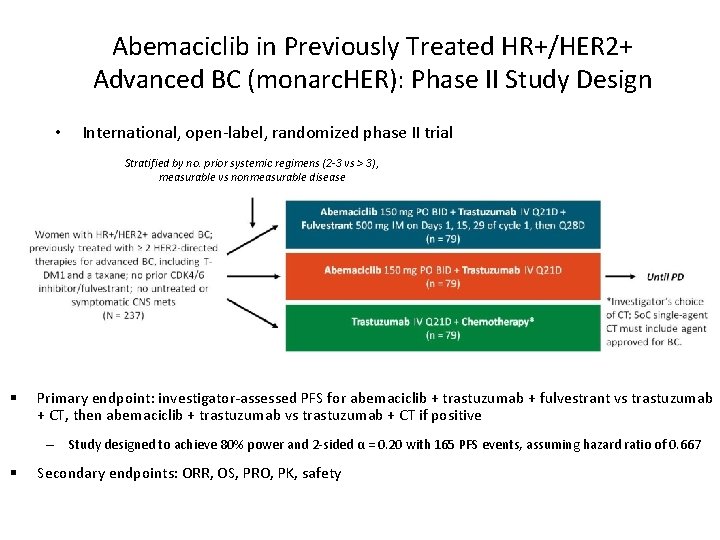 Abemaciclib in Previously Treated HR+/HER 2+ Advanced BC (monarc. HER): Phase II Study Design