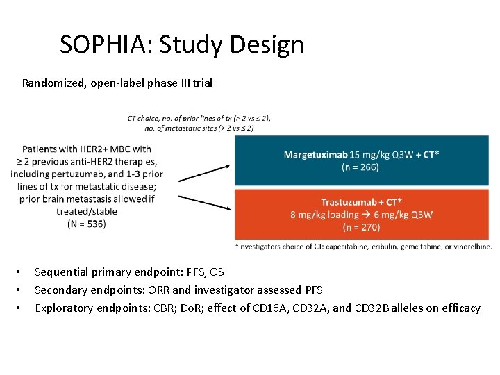 SOPHIA: Study Design Randomized, open-label phase III trial • • • Sequential primary endpoint: