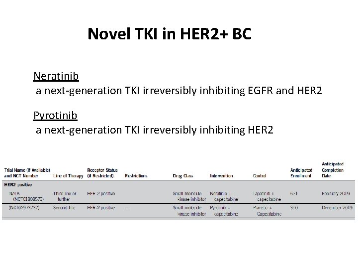 Novel TKI in HER 2+ BC Neratinib a next-generation TKI irreversibly inhibiting EGFR and