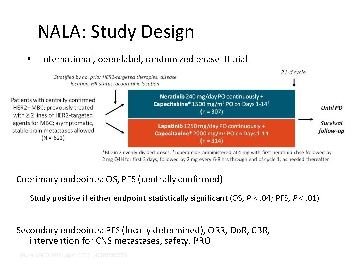 NALA: Study Design • International, open-label, randomized phase III trial Coprimary endpoints: OS, PFS
