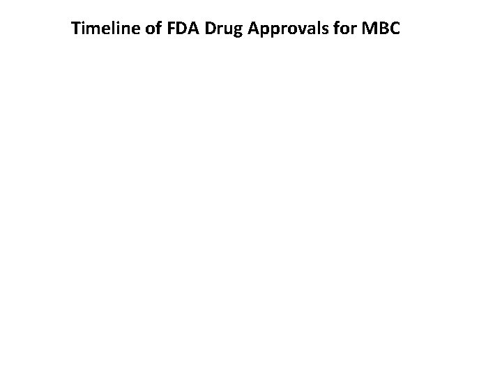 Timeline of FDA Drug Approvals for MBC 