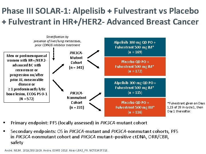 Phase III SOLAR-1: Alpelisib + Fulvestrant vs Placebo + Fulvestrant in HR+/HER 2 -