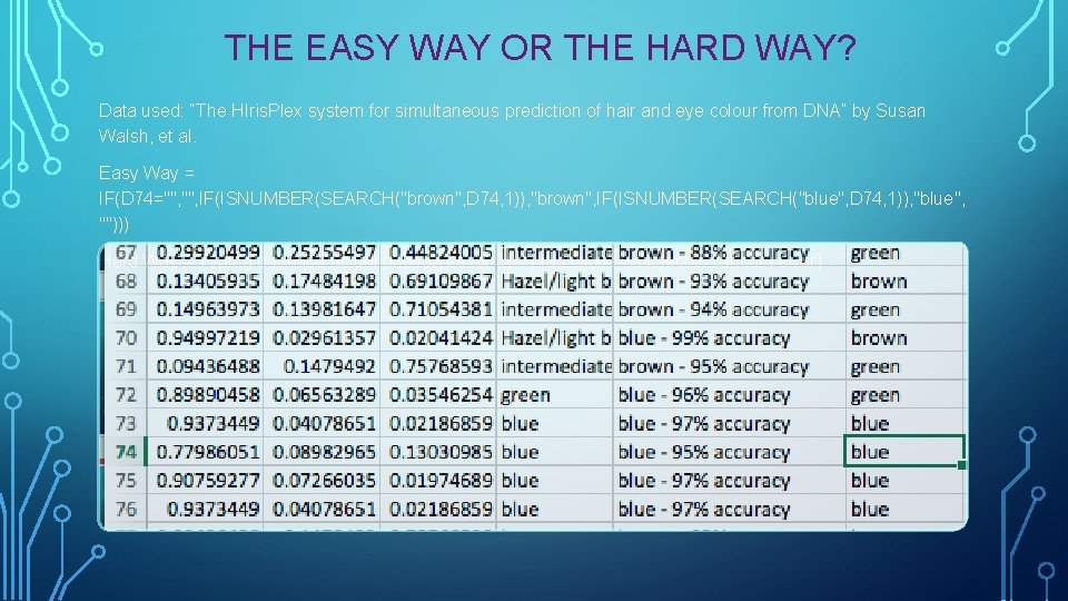 THE EASY WAY OR THE HARD WAY? Data used: “The HIris. Plex system for