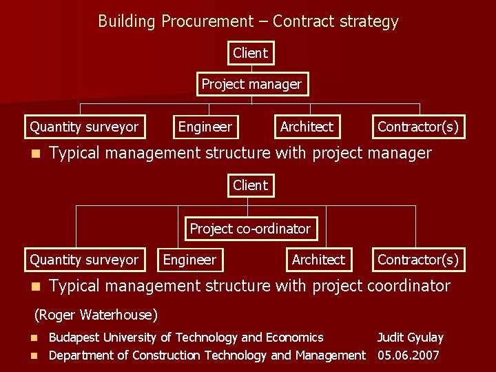 Building Procurement – Contract strategy Client Project manager Quantity surveyor n Engineer Architect Contractor(s)