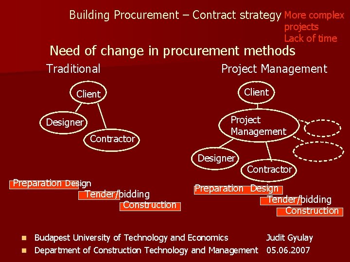 Building Procurement – Contract strategy More complex projects Lack of time Need of change