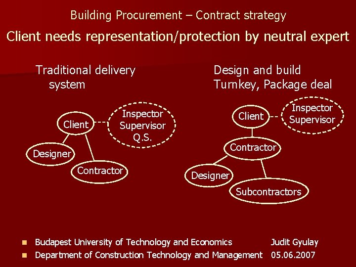 Building Procurement – Contract strategy Client needs representation/protection by neutral expert Traditional delivery system