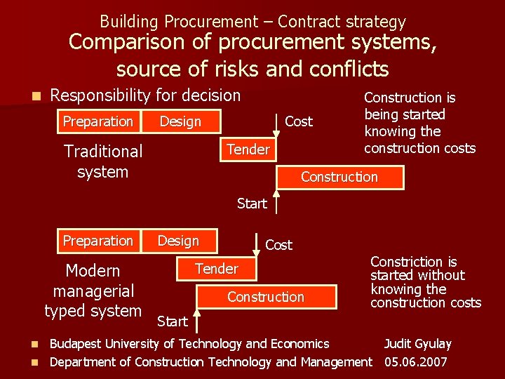 Building Procurement – Contract strategy Comparison of procurement systems, source of risks and conflicts