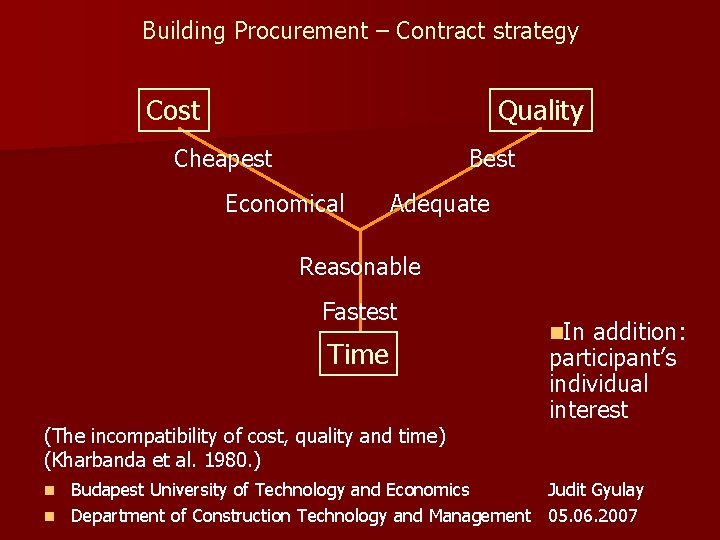 Building Procurement – Contract strategy Cost Quality Cheapest Best Economical Adequate Reasonable Fastest Time