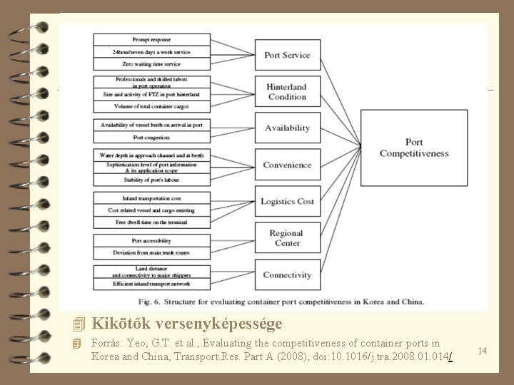 4 Kikötők versenyképessége 4 Forrás: Yeo, G. T. et al. , Evaluating the competitiveness