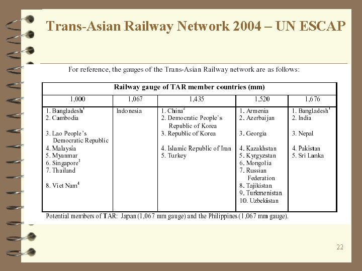 Trans-Asian Railway Network 2004 – UN ESCAP 22 