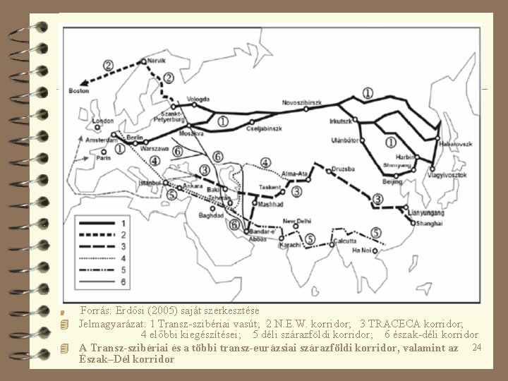 Forrás: Erdősi (2005) saját szerkesztése 4 Jelmagyarázat: 1 Transz-szibériai vasút; 2 N. E. W.