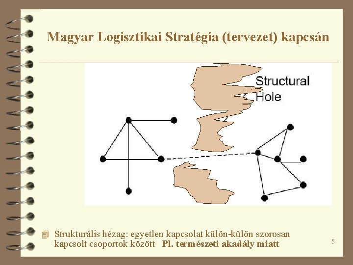 Magyar Logisztikai Stratégia (tervezet) kapcsán 4 Strukturális hézag: egyetlen kapcsolat külön-külön szorosan kapcsolt csoportok