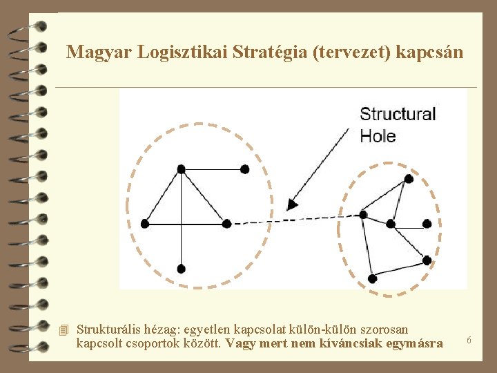 Magyar Logisztikai Stratégia (tervezet) kapcsán 4 Strukturális hézag: egyetlen kapcsolat külön-külön szorosan kapcsolt csoportok