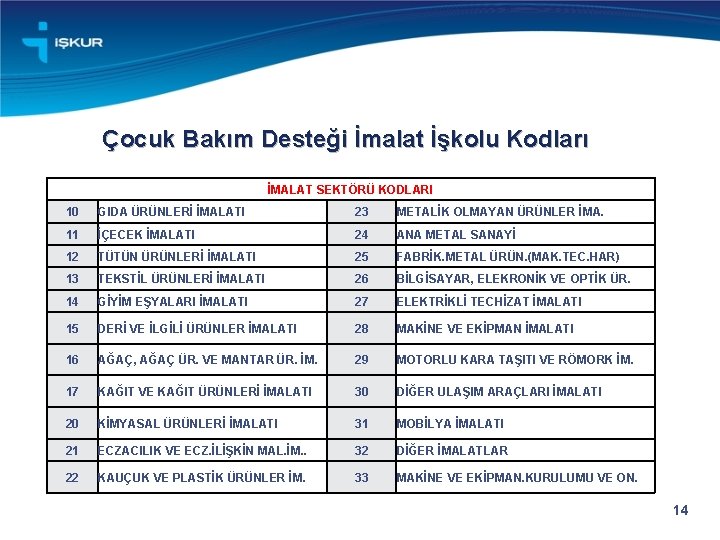 Çocuk Bakım Desteği İmalat İşkolu Kodları İMALAT SEKTÖRÜ KODLARI 10 GIDA ÜRÜNLERİ İMALATI 23