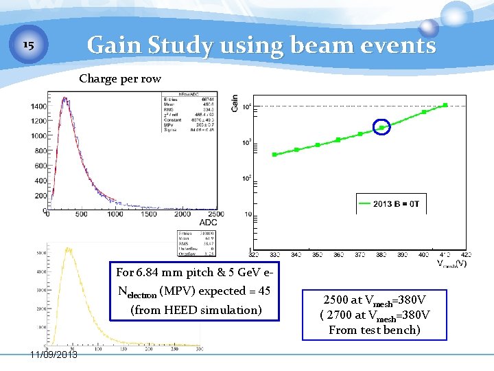 15 Gain Study using beam events Charge per row For 6. 84 mm pitch